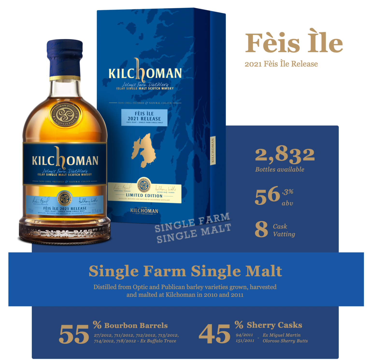 Feis Ile 2021 Kilchoman Distillery